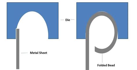 curling sheet metal|sheet metal crimping machine.